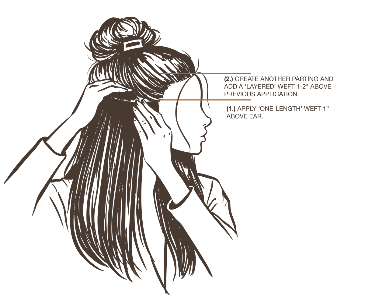 Instructional diagram showing a side profile of a woman with layered hair and handwritten text explaining how to create a layered parting and apply a weft above the ear.